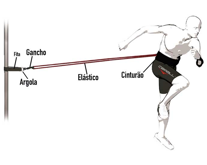 Cinto de tração individual com 02 elásticos revestidos Pro Cepall