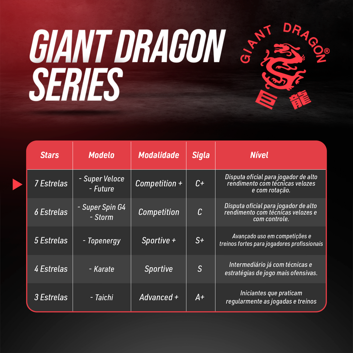 Raquete de Tênis de Mesa Giant Dragon Superveloce 7 Estrelas