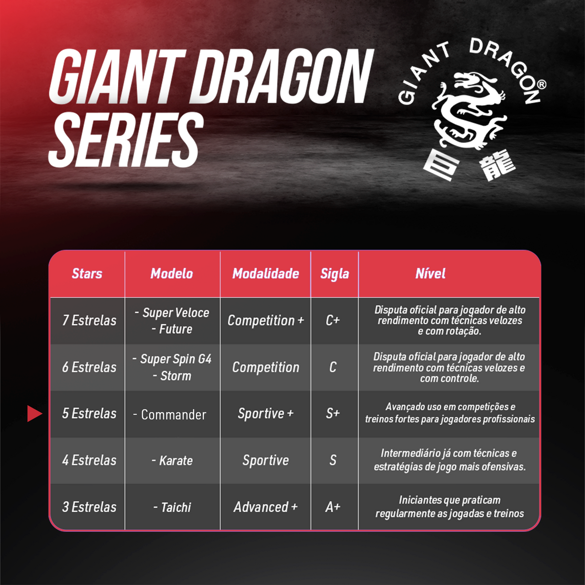 Raquete Tênis de Mesa Commander Giant Dragon 5 Estrelas ITTF
