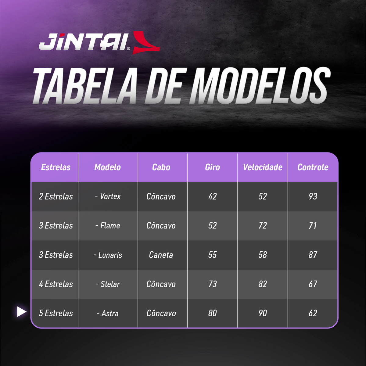 Raquete de Tênis de Mesa Jintai Astra — Alta Performance Aprovada pela ITTF