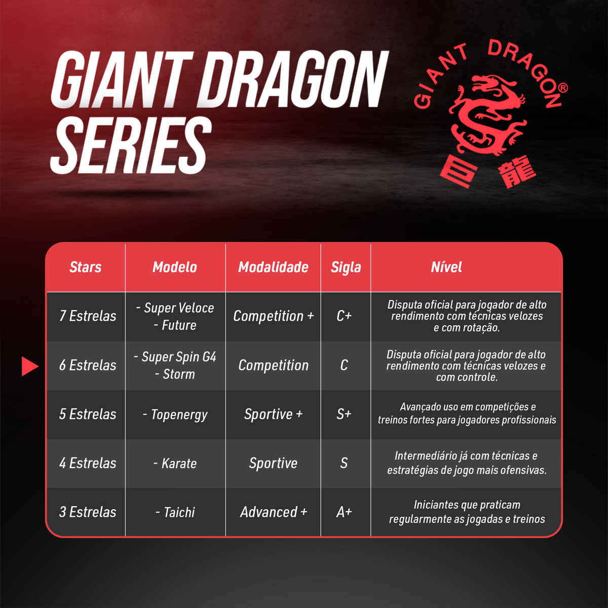 Raquete de Tênis de Mesa Superspin G4 6 Estrelas Giant Dragon