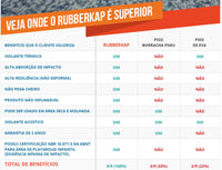 Piso de borracha para academia 5mm RubberKap 10m2 (rolo de 10x1m)