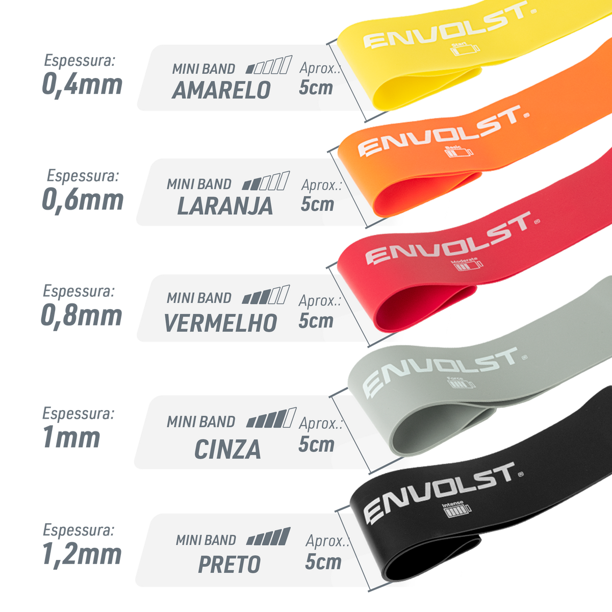 Kit 5 Mini Bands Envolst — 5 Intensidades