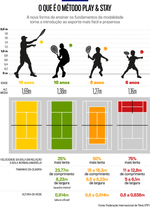 Bolas de Tênis e Beach Tennis Estágio 2 com 3 Unidades Wilson
