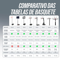 Tabela de basquete adulto móvel com poste, quadro de acrílico e aro modelo premium Velden